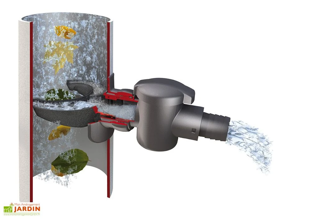 Garantia Collecteur Filtrant D’eau De Pluie – Speedy 2 Garantia Collecteur Filtrant D’eau De Pluie – Speedy – Image 2