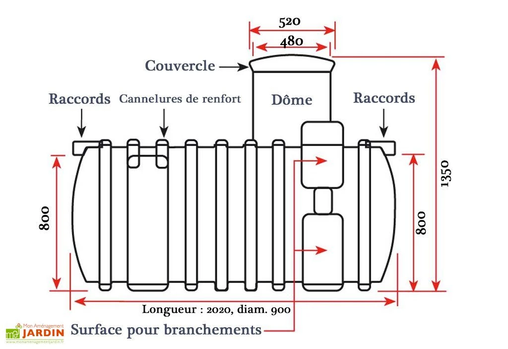 Cuve Recuperateur Eau Enterree 1000 L 2 Cuve Recuperateur Eau Enterree 1000 L – Image 2