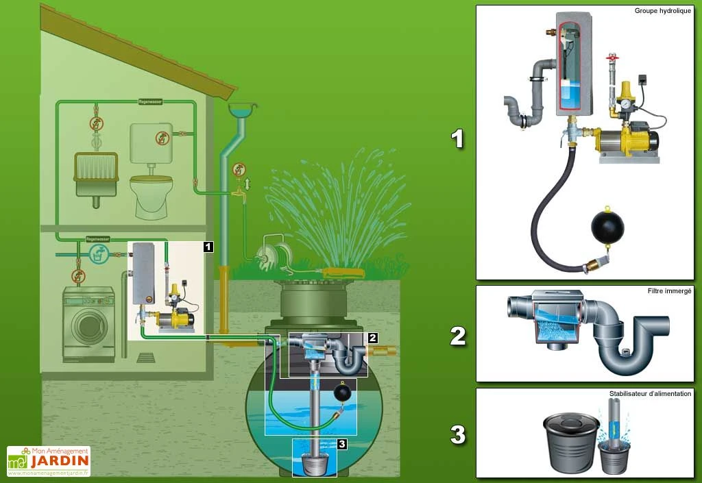 Cuve Recuperateur Eau Clever M 9000 L 2 Cuve Recuperateur Eau Clever M 9000 L – Image 2