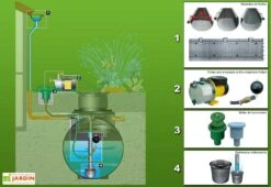 Cuve Recuperateur Eau Purist 2000 L -Serre Et Potager Soldes Magasin greenlife schema purist