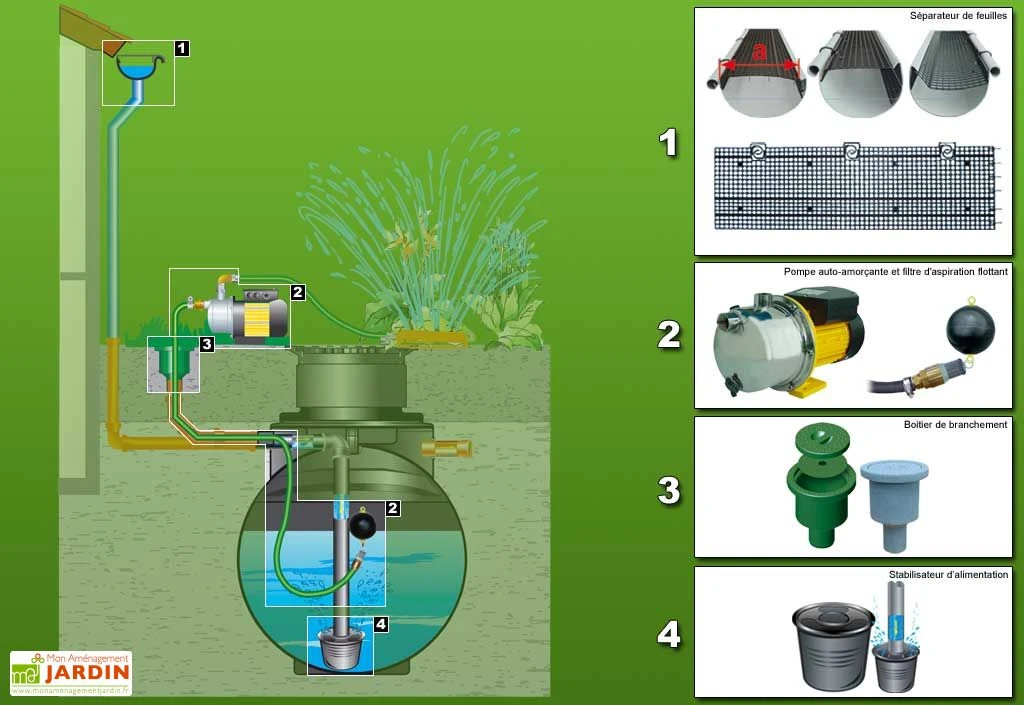 Cuve Recuperateur Eau Purist 3400 L 2 Cuve Recuperateur Eau Purist 3400 L – Image 2