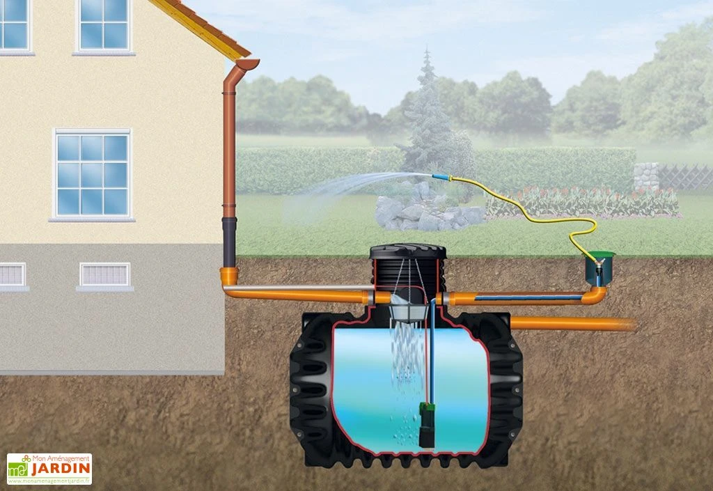Garantia Cuve Enterrée Kit Récupérateur D'Eau Compact Confort 4Rain 5300 L 2 Garantia Cuve Enterrée Kit Récupérateur D'Eau Compact Confort 4Rain 5300 L – Image 2