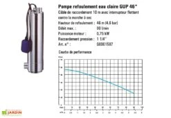 Kit Cuve Récupération D'Eau Enterrée Maison Et Jardin U1.1 -Serre Et Potager Soldes Magasin pompe refoulement eau claure gup46