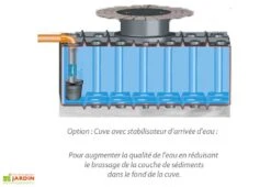 Cuve Récupérateur D'Eau Enterrée Plate GFT 2000 L -Serre Et Potager Soldes Magasin vue plate enterre avec stab 1